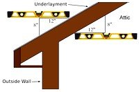 Determining the Pitch of a Roof