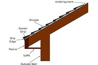 Parts of A Roof